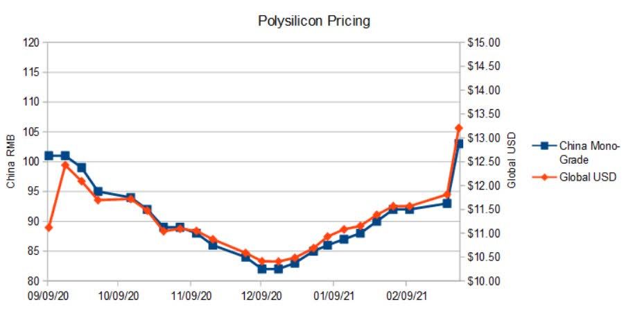 miert-nohet-a-napelemes-rednszerek-ara